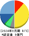 マーキュリー 貸借対照表 2024年8月期