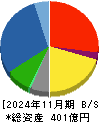 ヒマラヤ 貸借対照表 2024年11月期