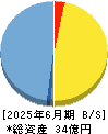 モダリス 貸借対照表 2025年6月期