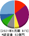 きちりホールディングス 貸借対照表 2021年6月期