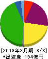 JALCOホールディングス 貸借対照表 2019年3月期 JALCOホールディングス 貸借対照表 2019年3月期