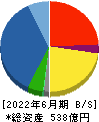 日本電計 貸借対照表 2022年6月期