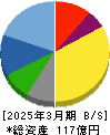 ＹＫＴ 貸借対照表 2025年3月期