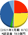 富士古河Ｅ＆Ｃ 貸借対照表 2021年3月期