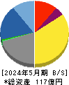 コックス 貸借対照表 2024年5月期 コックス 貸借対照表 2024年5月期