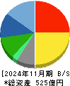 ジンズホールディングス 貸借対照表 2024年11月期