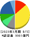 オムロン 貸借対照表 2023年3月期 オムロン 貸借対照表 2023年3月期