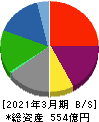 紀文食品 貸借対照表 2021年3月期 紀文食品 貸借対照表 2021年3月期