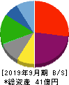 タカヨシ 貸借対照表 2019年9月期