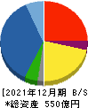日本電計 貸借対照表 2021年12月期