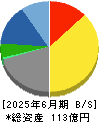 ダントーホールディングス 貸借対照表 2025年6月期