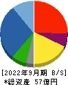 日本出版貿易 貸借対照表 2022年9月期
