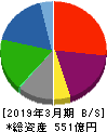 紀文食品 貸借対照表 2019年3月期 紀文食品 貸借対照表 2019年3月期