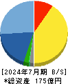 ＡＮＹＣＯＬＯＲ 貸借対照表 2024年7月期