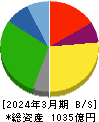ホクト 貸借対照表 2024年3月期