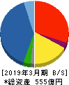 日本電計 貸借対照表 2019年3月期 日本電計 貸借対照表 2019年3月期