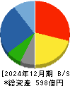 ナラサキ産業 貸借対照表 2024年12月期