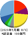 ERIホールディングス 貸借対照表 2023年5月期 ERIホールディングス 貸借対照表 2023年5月期