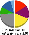 三井物産 貸借対照表 2021年3月期