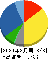 東京エレクトロン 貸借対照表 2021年3月期 東京エレクトロン 貸借対照表 2021年3月期