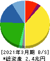 村田製作所 貸借対照表 2021年3月期