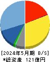 セラク 貸借対照表 2024年5月期