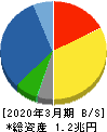 東京エレクトロン 貸借対照表 2020年3月期