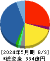 佐鳥電機 貸借対照表 2024年5月期 佐鳥電機 貸借対照表 2024年5月期