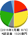 丸大食品 貸借対照表 2019年3月期