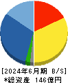 大冷 貸借対照表 2024年6月期 大冷 貸借対照表 2024年6月期
