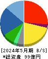 ケイティケイ 貸借対照表 2024年5月期 ケイティケイ 貸借対照表 2024年5月期