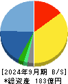 アイ・エス・ビー 貸借対照表 2024年9月期
