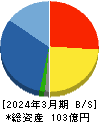 理経 貸借対照表 2024年3月期