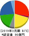 木村工機 貸借対照表 2019年3月期