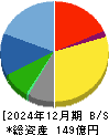 ハリマビステム 貸借対照表 2024年12月期