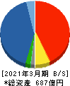 豊トラスティ証券 貸借対照表 2021年3月期