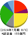 ギフトホールディングス 貸借対照表 2024年7月期