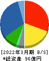 共同紙販ホールディングス 貸借対照表 2022年3月期