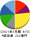 マミヤ・オーピー 貸借対照表 2021年3月期 マミヤ・オーピー 貸借対照表 2021年3月期