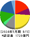 オンワードホールディングス 貸借対照表 2024年5月期