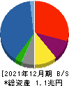 阪和興業 貸借対照表 2021年12月期