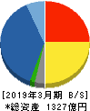 菱電商事 貸借対照表 2019年3月期 菱電商事 貸借対照表 2019年3月期