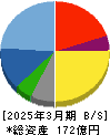 ポピンズ 貸借対照表 2025年3月期