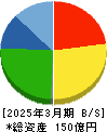 第一屋製パン 貸借対照表 2025年3月期
