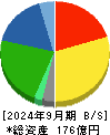 コーユーレンティア 貸借対照表 2024年9月期