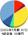 テンダ 貸借対照表 2022年5月期