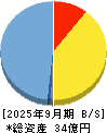 モダリス 貸借対照表 2025年9月期