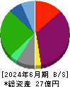 フジタコーポレーション 貸借対照表 2024年6月期