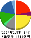 オンワードホールディングス 貸借対照表 2024年2月期