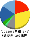 IDホールディングス 貸借対照表 2024年3月期 IDホールディングス 貸借対照表 2024年3月期